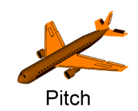 airplane Pitch